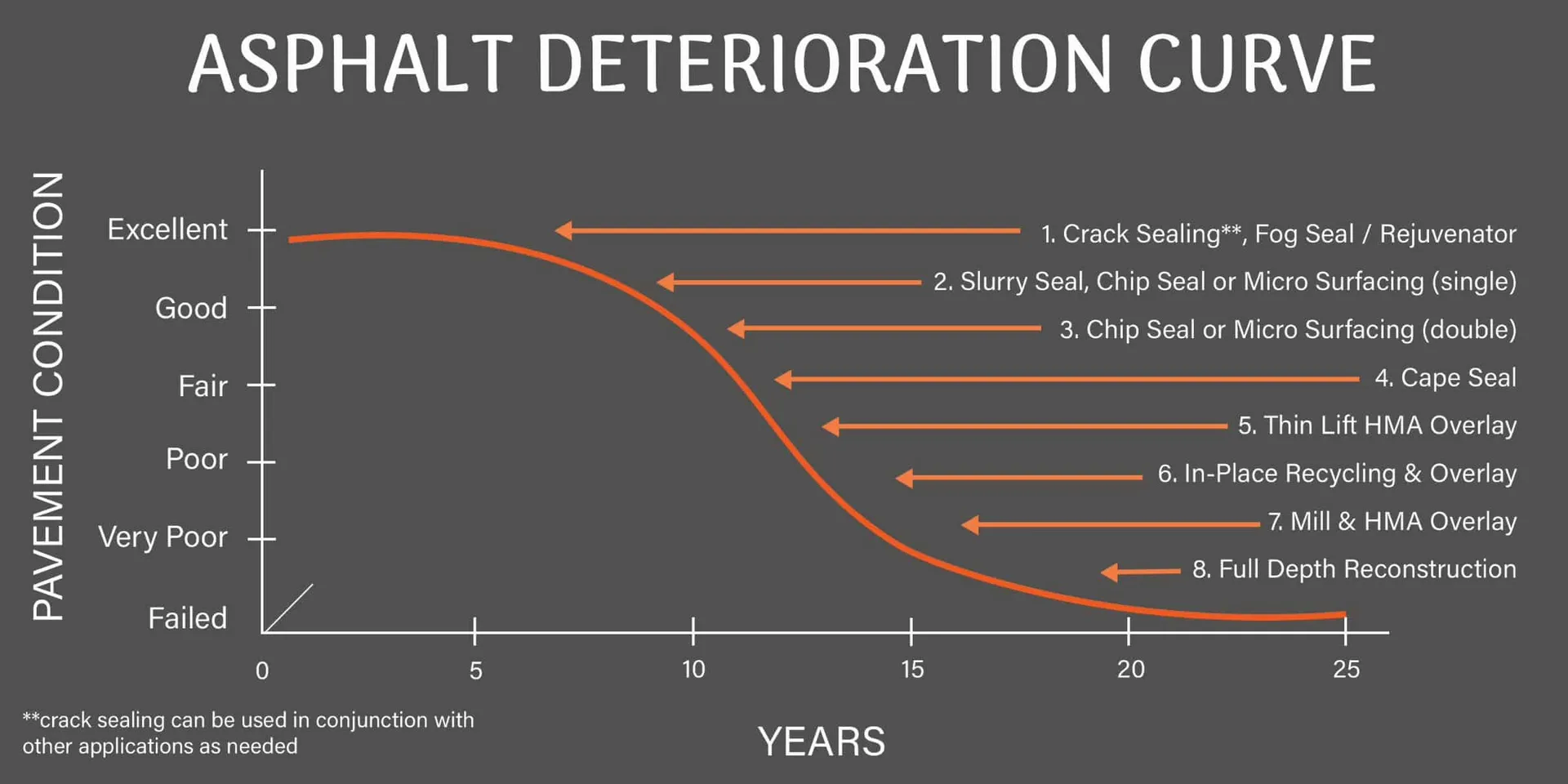 How Long Does Fresh Asphalt Last? Tips for Extending Pavement Life